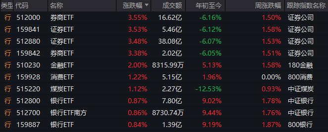 量化交易给理财者带来了怎样的红利与风险？