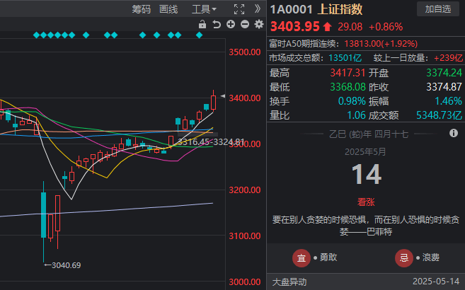 蓝莓市场外汇公司bbm蓝莓交易平台崛起，将来你更看好它还是旧有交易模式?